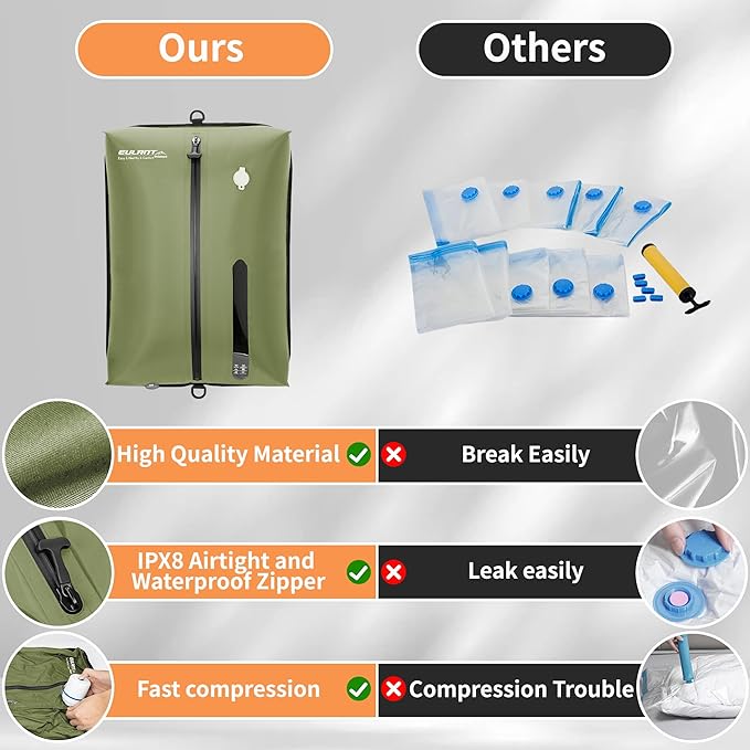 Reusable Vacuum Bags for Travel With Pump,Professional Waterproof IPX8 Vacuum Compression Bag for Suitcases Backpack,Space Saver Bags Packing Organizers for Clothing Packing（2 Pack,Green)