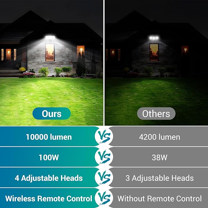 USTELLAR 100W 10000LM LED Security Lights Motion Sensor Outdoor, Remote Control 4 Heads LED Flood Light Outdoor, 5000K Daylight, IP65 Waterproof, Bright Motion Detected Light Outside Yard-2 Pack
