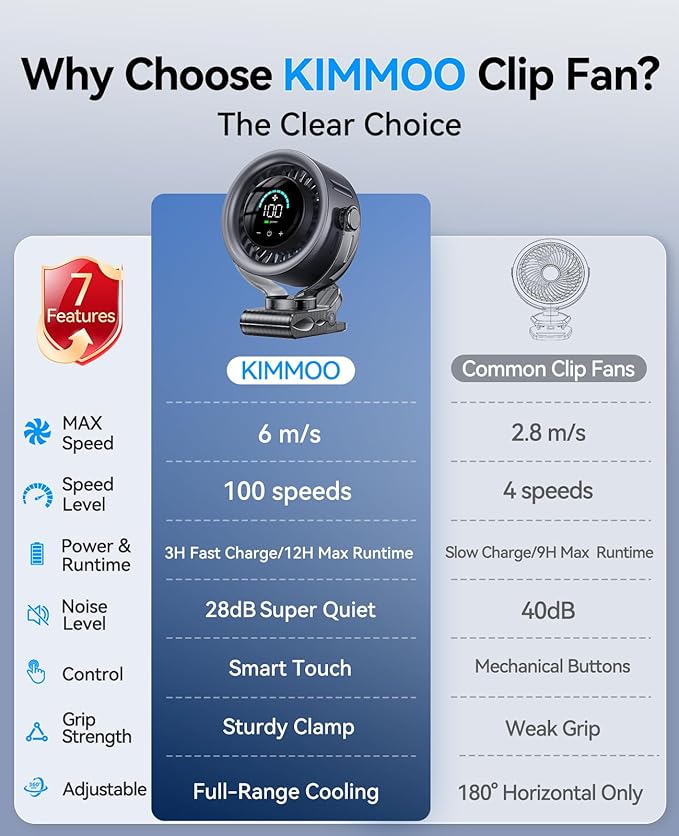 KIMMOO 4000mAh Rechargeable Portable Clip on Fan-100-Speed Touch Control, LED Display, 360° Rotate Quiet Turbo Desk Fan, Small Battery Operated USB Fan for Stroller Bed Travel Camping Golf Gym (Black)