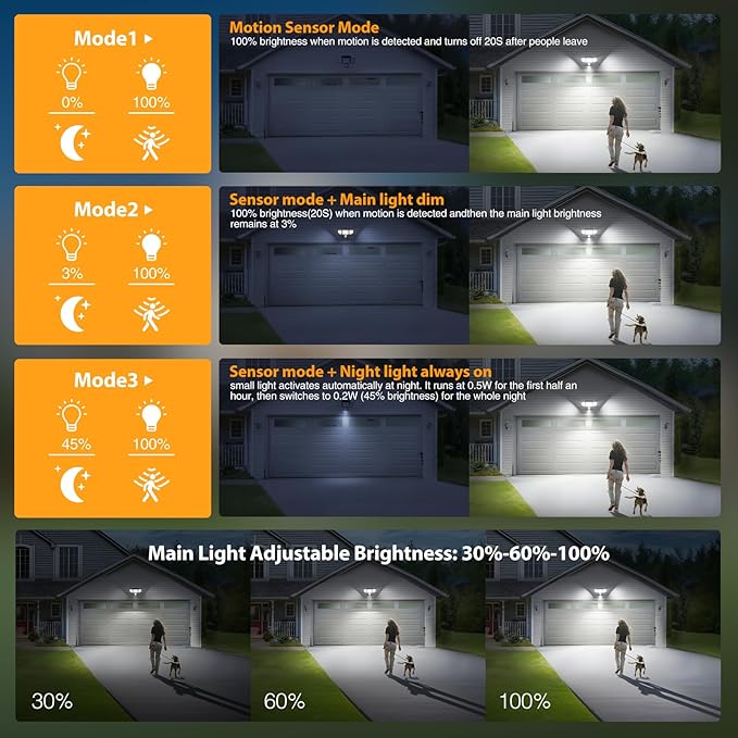 Onforu Solar Lights Outdoor, 3 Heads Security Lights with Remote Control & Night Light, IP65 Waterproof Motion Sensor Lights, 3 Modes, Flood Lights for Wall, Porch, Yard, Outside, 2 Pack