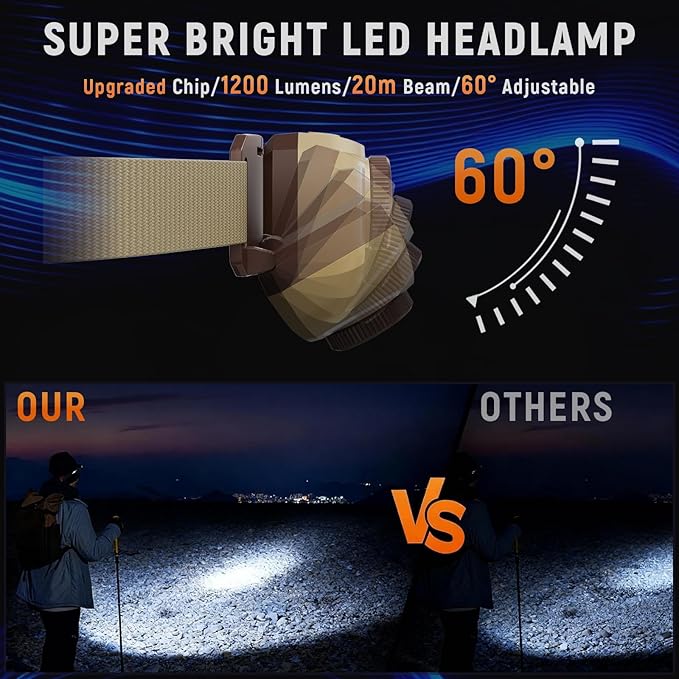 Upgraded Headlamp Rechargeable, Ultra Bright Headlight Flashlight with White Red Light, Motion Sensor Head Lights for Forehead, 6 Modes Head Lamp for Outdoor Camping Running Waterproof (2, Beige)