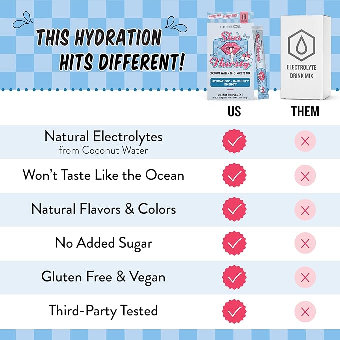 Legendairy Milk She’s Thirsty Retro Pop, No Sugar Added Electrolytes Powder Packets–Coconut Water Mix for Women, Instant Hydration Packets, Immune Support, Pregnancy Safe, 18 Ct