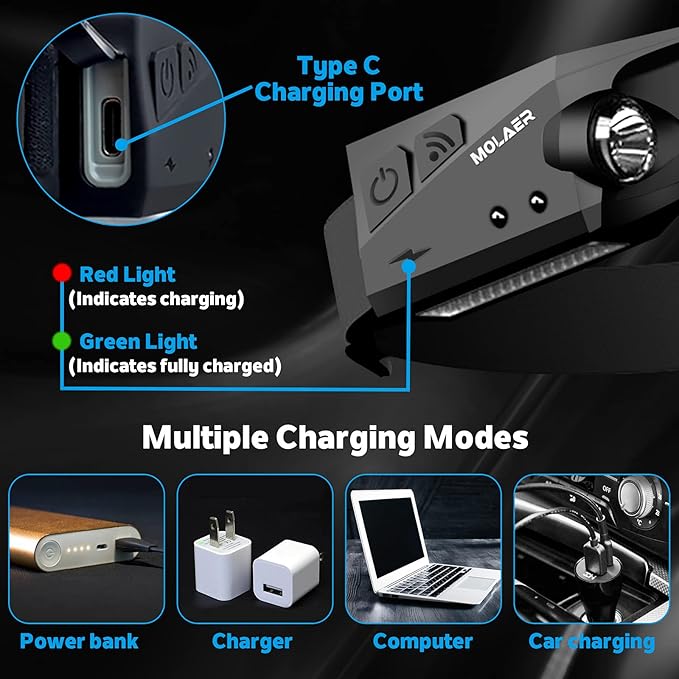 Rechargeable LED Headlamp, 230° Illumination Headlight with Motion Sensor, Lightweight, Weatherproof, 2 Light Source Head Lamp Flashlight for Camping, Hiking, Running, Outdoor - Adults and Kids
