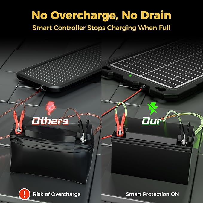SUNAPEX 12V Solar Battery Charge: 10W Waterproof Portable Solar Panel Kit - Battery Maintainer Trickle Charger - with Upgrade Built in Charge Controller for Car Boat RV Trailer Automotive Motorcycle