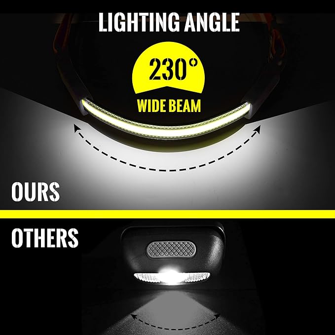Adelante LED Headlamp Flashlight, 4Pack 1000LM 230°Wide-Beam Rechargeable Head Lamp for Adults, Red Taillight & 16 Clips Waterproof Hard Hat Light Headlamps for Running Hiking and Camping