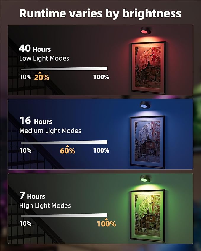 Wall Mounted Lights, 3 Pack Rechargeable RGB Color Changing Light, 3 Color Temps & Remote and Touch, 360° Rotation Dimmable Cordless for Study Bedroom Reading Bedside (Black)