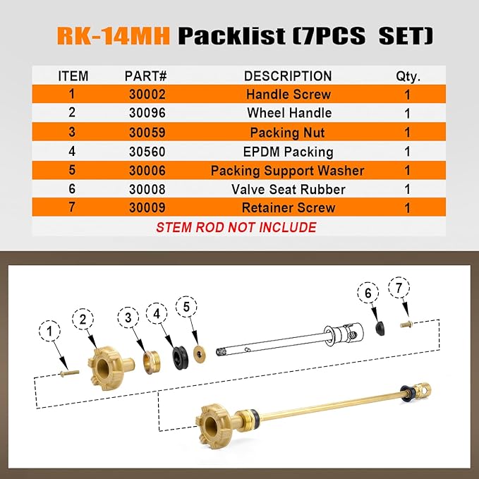 RK-14MH Outdoor Faucet Repair Kit for Woodford Model 14 Outside Faucets Parts Include Wheel Metal Handle Screws Packing Nut Washer Valve Seat Rubber, 7PCS Set