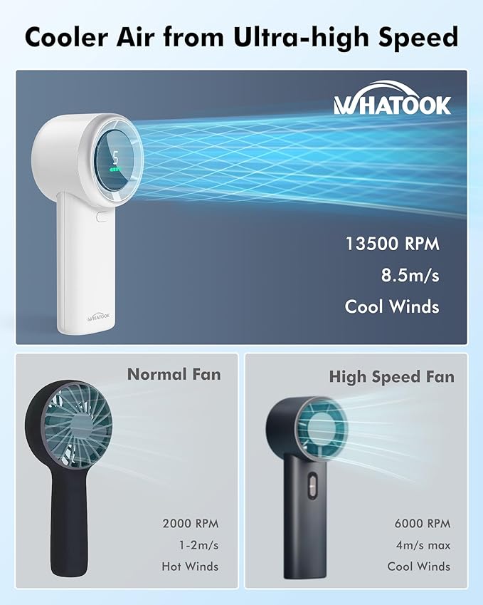 WHATOOK Portable Handheld Mini Fan: High Speed Cooling Fan, 10 Hours Battery Life, USB Rechargeable, Small Essentials for Women, Beach Travel, Vacation (White)