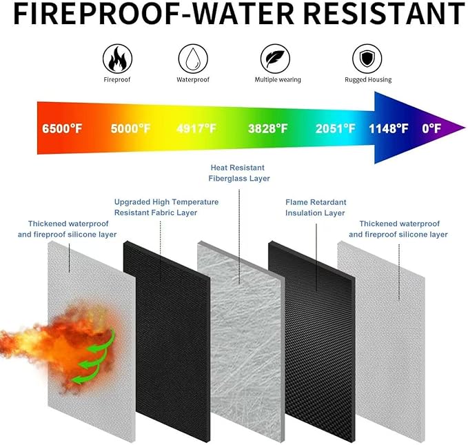 6500°F Hard Fire-Resistant Power Bank Case,Waterproof Electronic Organizer Travel Bag,Shockproof EVA Carrying Case for Cell Phones/Earbuds,Travel Gadgets for Cables,SD Memory Card,Camera Chips