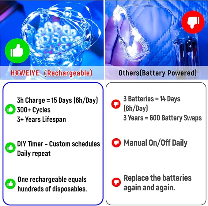 HXWEIYE Rechargeable Fairy Lights Battery Operated, DIY Timer & 8 Modes, 2 Pack 16FT 50LED Twinkle String Lights Indoor, Led mini Lights for Bedroom Wedding Dorm Christmas Tree Decor (Blue)