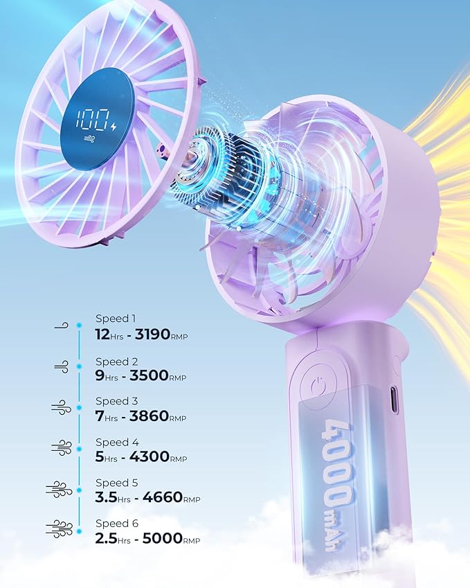 Peiyuu Portable Fan, 4000mAh USB Rechargeable, 180° Foldable Mini Desk Fan, 6 Wind Speed, LCD Digital Display, Lanyard as Neck Fan, Ultra Quiet, Pocket Size for Indoor Outdoor