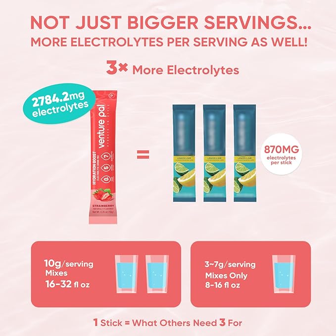 Venture Pal Sugar Free Electrolytes Powder Packets - Liquid Daily IV Hydration Packets | Instantly Hydrating & Party Recovery | 5 Vitamins & 7 Electrolytes | Certified Vegan, Keto, Non-GMO | 16 Sticks