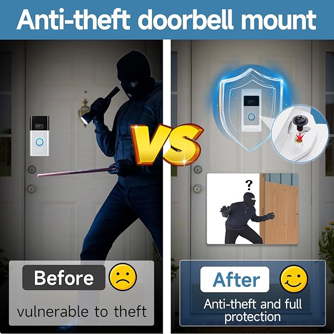 Anti-Theft Video Doorbell Mount Compatible with Ring/Blink Wireless Camera Doorbell, Adjustable Angle Mount No-Drill Battery Doorbell Bracket for Houses, Apartments, Businesses（White