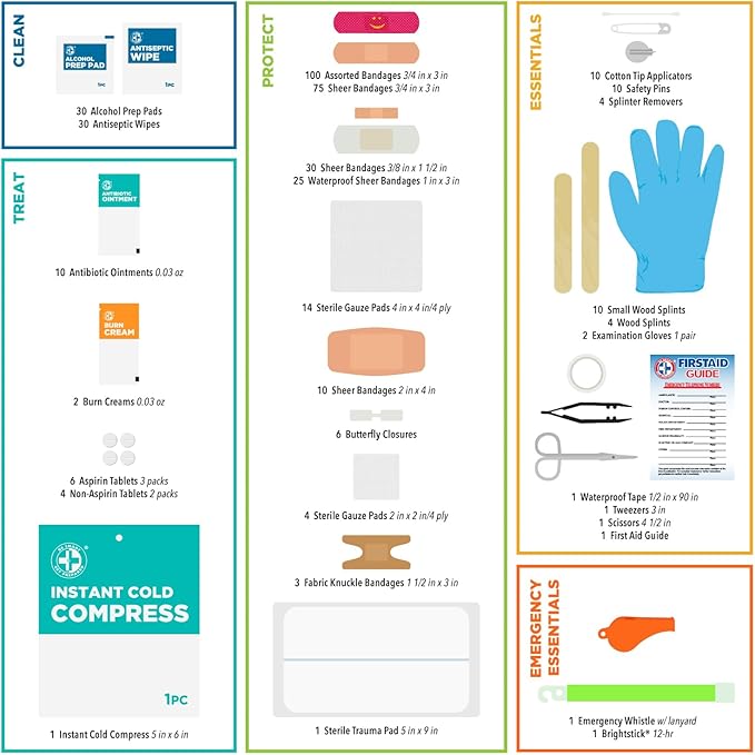 Be Smart Get Prepared 398pc Emergency First Aid Kit + BONUS Mini Kit included - Ideal for Office, Home, Car, School, Emergency, Survival, Camping, Hunting, Boating and Sports, FSA HSA eligible.
