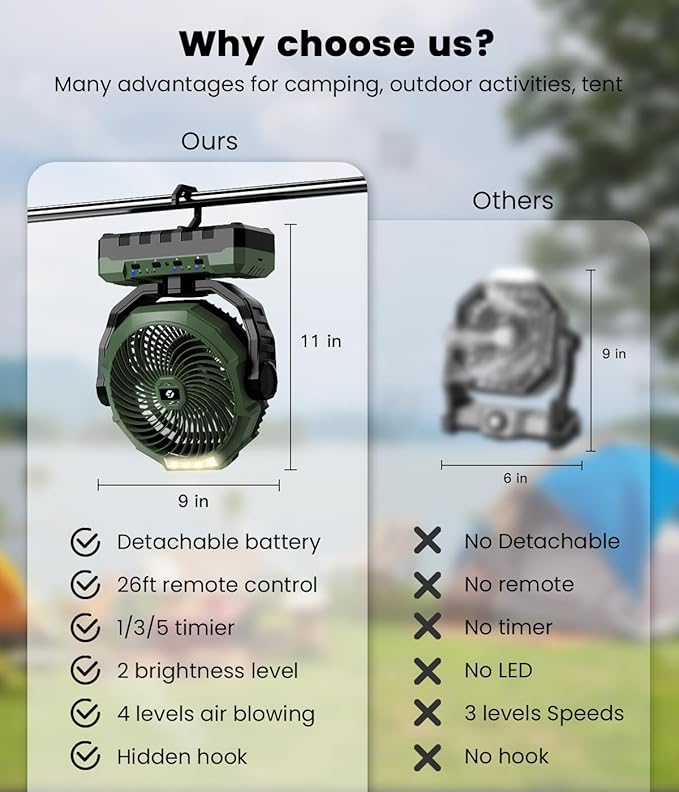 36000mAh Portable Camping Fan - 120HRS Rechargeable Fan with Detachable Battery with LED - 4 Speeds Battery Powered for Tent,Travel, Office, Jobsite, Green