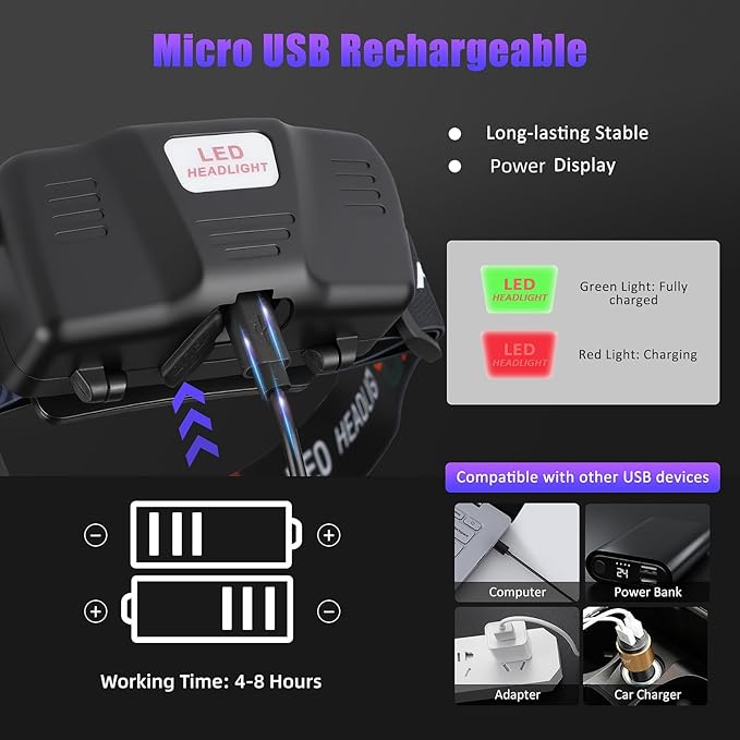 WINDFIRE 395nm UV Headlamp – USB Rechargeable Blacklight Headlight with 3 Modes, Zoomable Focus, Hands-Free Ultraviolet Light Headlamp Design for Pet Stains, Scorpions, Fluorescent Minerals