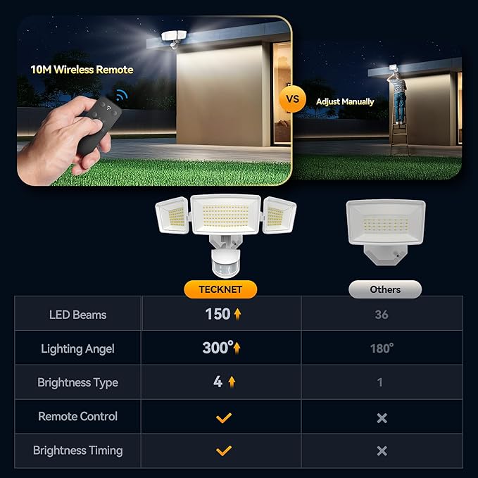TECKNET 7500LM Motion Sensor Outdoor Lights, 150-LED 3-Head Security Light with Remote Control, 300°Wide Angle Flood Wall Lights with 4 Modes, IP66 Waterproof, Ideal for Garage, Patio, Yard