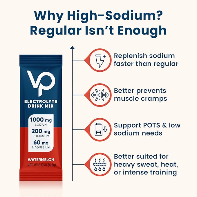 Venture Pal High Sodium Sugar Free Electrolytes Powder Packet - Hydration Packets with Vitamin, Sodium & Potassium | Zero Calories | Vegan, Keto & Paleo Friendly Electrolyte Drink Mix - 30 Sticks