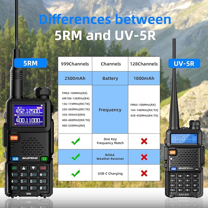 Baofeng Radio UV-5RM Ham Radio Handheld UV5R Walkie Talkies Long Range with NOAA Weather | Rechargeable |Programming Cable & Earpiece | 999 Channels for Emergency,Survival,Hunting,Camping(2 Pack)