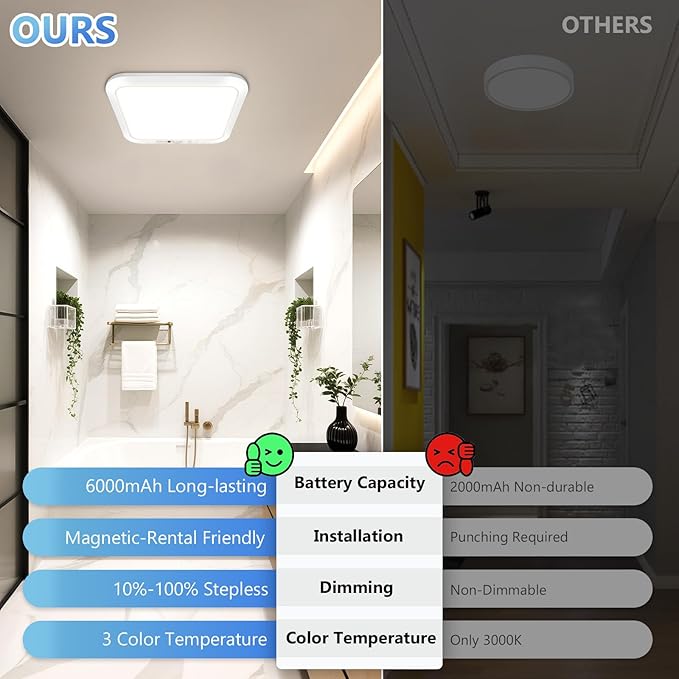 Rechargeable Motion Sensor Closet Light with Remote, Wireless Battery Operated Ceiling Light Magnetic Mount, Rechargeable LED Shower Light No Wiring for Indoor, Shower, Stairs, Hallway, Porch - 2 Pack