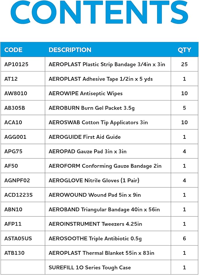 Aero Healthcare 72 Pieces First Aid Kit (AK10W)