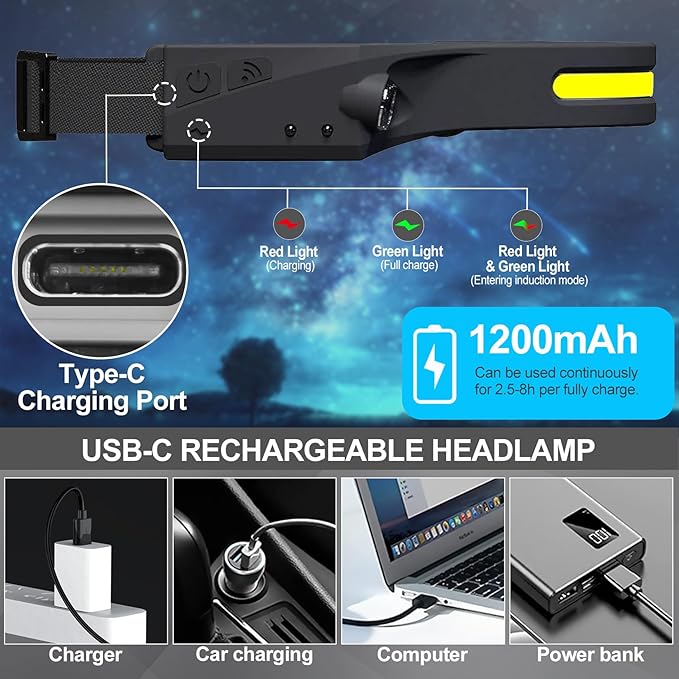 Bud K 84pack Headlamp Rechargeable, 1000 Lumen Headlamps for Adults, 230 Angles Wide Beam Headlamp & Spotlight, Motion Sensor, 6 Modes, Lightweight Head Lamps for Camping Running Cycling (84)
