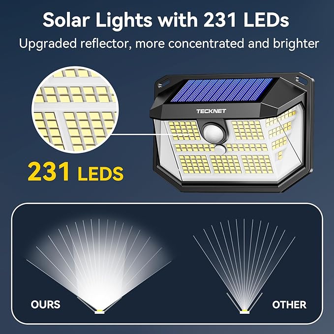 TECKNET 231 LED Solar Motion Lights Outdoor, 300° Angle & 3 Lighting Modes, PIR Motion Sensor & IP65 Security Solar Wall Lights for Fence Front Door Yard Deck Garden Garage(4 Pack)