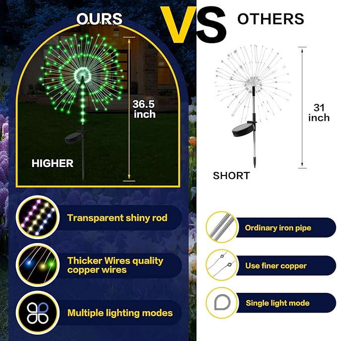 2 Pack 250LED Solar Garden Lights Outdoor, Dual Lighting Modes Firework Lights Solar Powered, Waterproof Twinkle Fairy Light Outside for Yard Patio Pathway Christmas Party Decorative(Green)