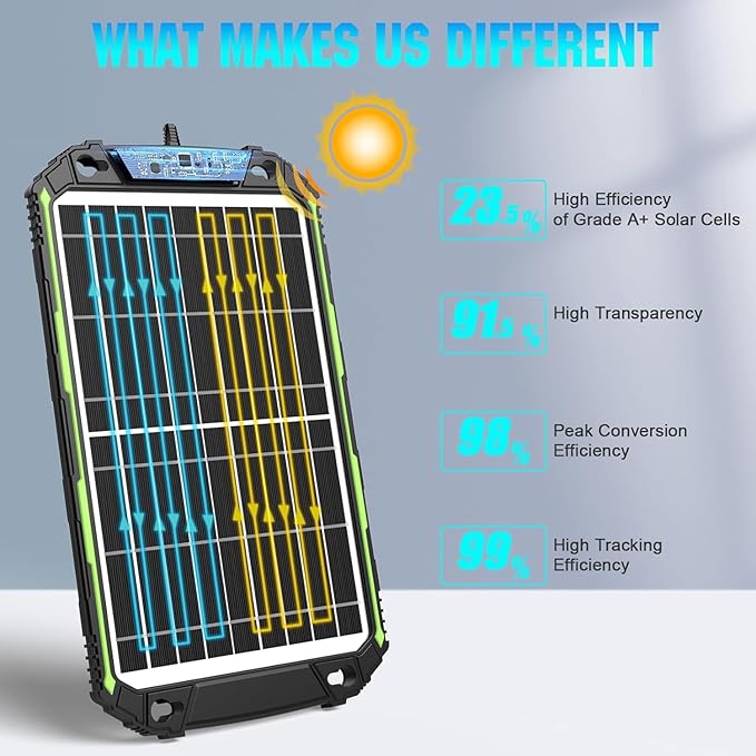 Sun Energise 15W 12V Solar Battery Charger & Maintainer PRO, Built-in Smart MPPT Charge Controller, Waterproof 12 Volt Solar Panel Trickle Charging Kits for Car Auto Boat RV Marine Trailer Camper