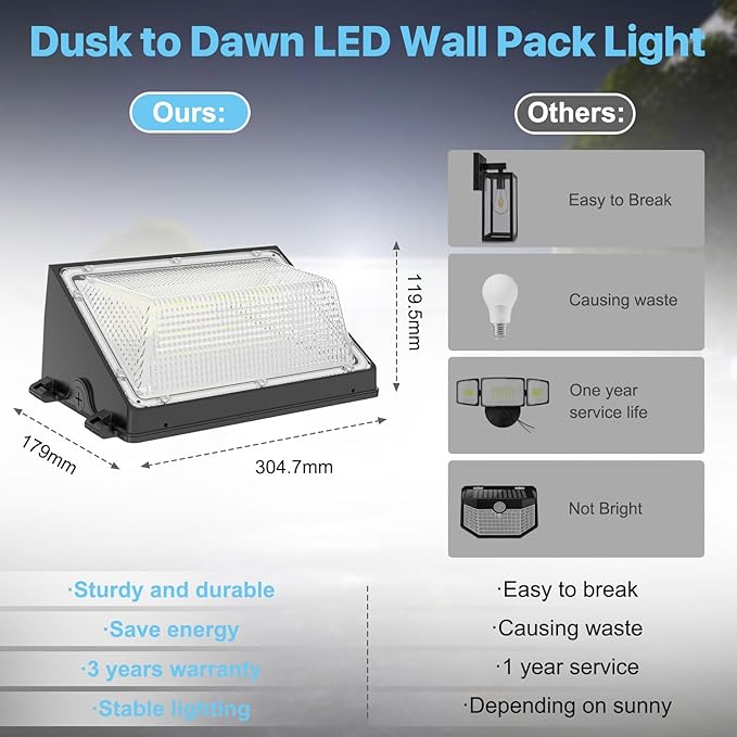 HYPERLITE LED Wall Pack Light: 150W Dusk to Dawn LED Outdoor Lighting - 5000K 120V Barn Lights Outdoor 2Packs for Paito Yard Shop Warehouse Parking Lot Factory UL Listed