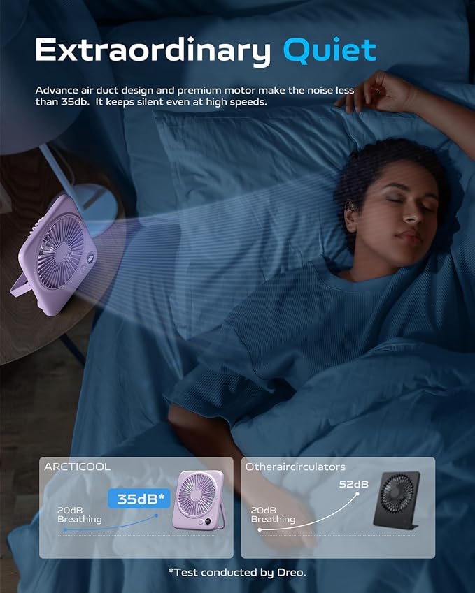 Otlonpe Portable Desk Fan 6.5 Inch, 4000mAh Rechargeable Battery Operated & USB Powered, 23Hrs Cordless Small Personal Fan 4-Speed Quiet for Office Travel Home Sleeping, Led Display, Foldable (Purple)