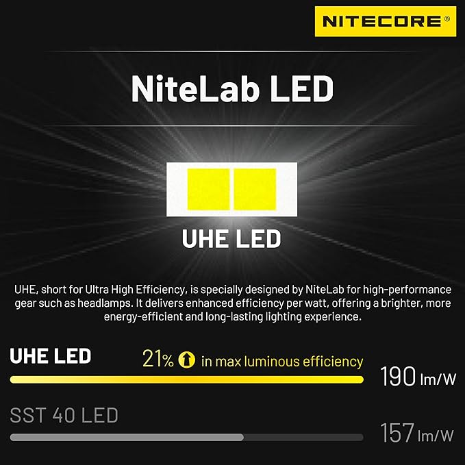 Nitecore HA11 240 Lumen Ultra Lightweight AA Headlamp Dual Beam Headlight Tag (Normal Headband)