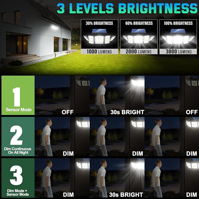 MDCMDCM Solar Lights Outdoor Waterproof Motion Sensor - 416 LEDs 3000 Lumens Super Bright 3 Brightness 3 Modes 2400mAh 360° Illumination 32ft Solar Flood Security Light for Outside (with Stakes, 1)