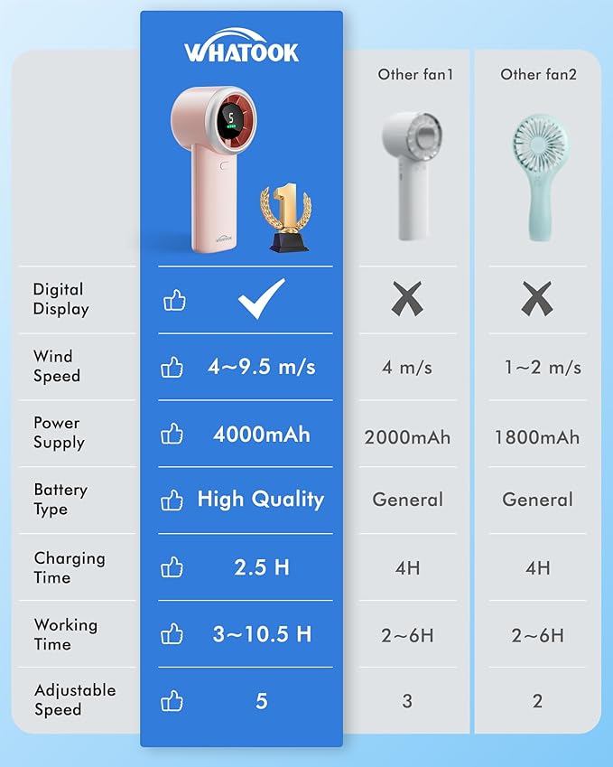 WHATOOK Portable Handheld Turbo Fan, 5 Speeds Mini Personal Fan with 4000mAh Rechargeable Battery, Small Pocket Fan for Travel Essentials, Beach, Office, Gifts for Women Men - Baby Pink