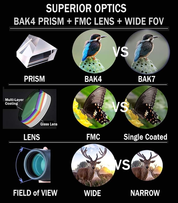 Jizmo 8x25 High Definition Monocular Telescope, Close Focus 1 ft, Fully Multi Coated Optical Lens BAK4 Prism, Mens Gift Wide View Monocular for Bird Watching Travel Sports Events