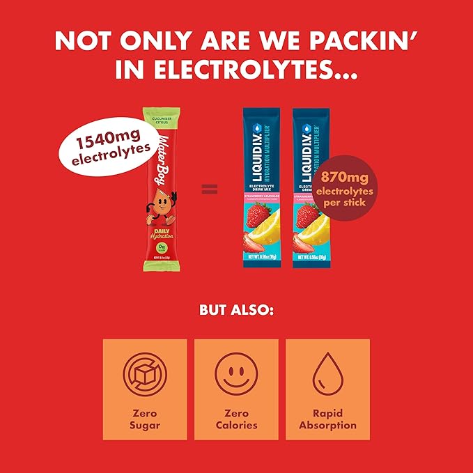 Waterboy Daily Hydration | 1,570mg Electrolyte Powder Packets | No Sugar, All Natural, Gluten Free, Zero Calories | 15 Drink Stick Mixes (Strawberry Lemonade)