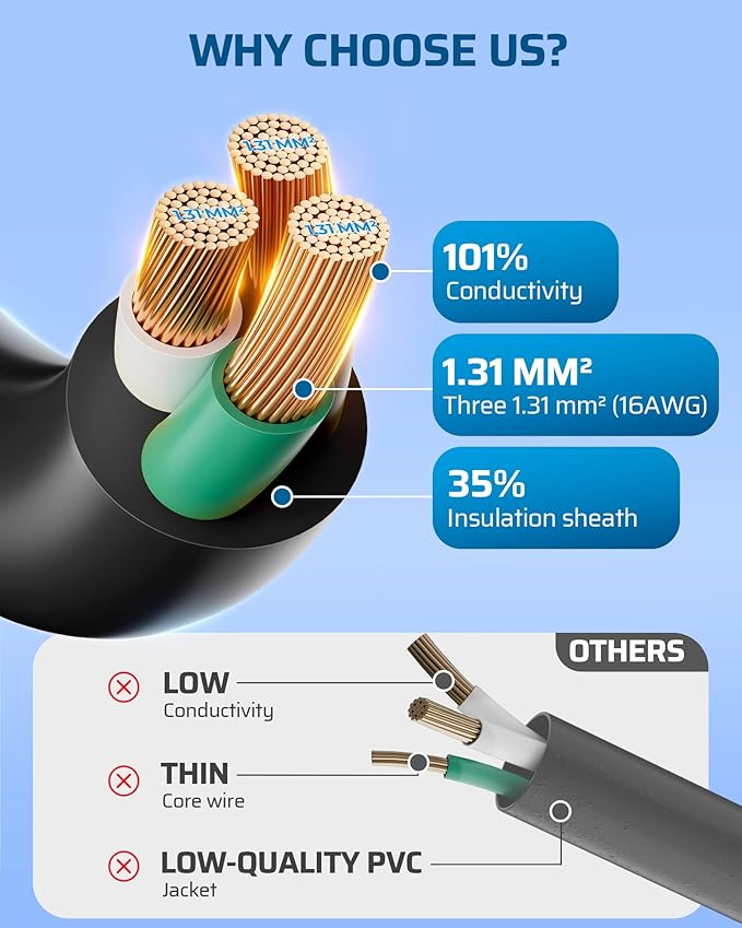 DEWENWILS 25FT Christmas Outdoor Extension Cord, 16/3 SJTW Tri-Tap Power Cable, Weatherproof, Heavy Duty Extension Cord for Holiday Decoration and Landscaping Lights, ETL Listed, Black, 2 Pack