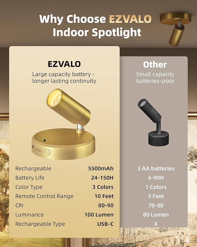 EZVALO LED Spotlight Indoor, 5500mAh Rechargeable Battery-Powered Picture Lights, Wireless Mini Art Accent Spot Lights with Remote, for Plants, Display, Painting, Artwork (4-Pack-Gold)