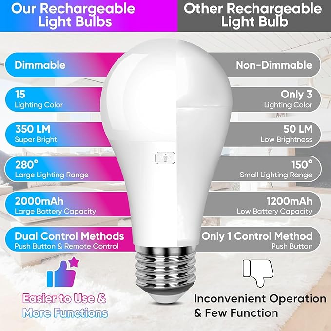 Rechargeable Battery Operated A19 Light Bulbs with Remote, Dimmable Detachable Battery Powered LED Bulb with 15 Colors Shift & Timer, Cordless Emergency Bulb for Wall Sconce, Non-Hardwired, 4-Pack