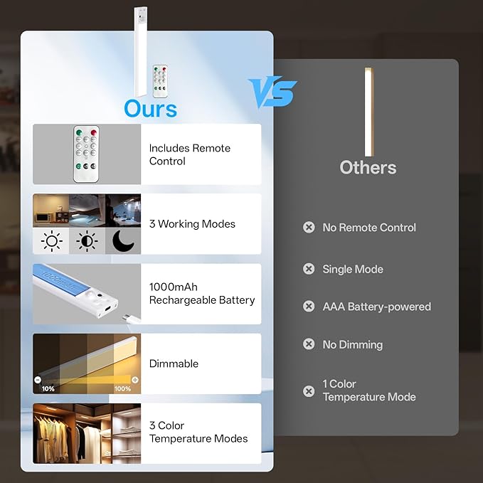 Under Cabinet Lighting Wireless,Rechargeable Motion Sensor Light Indoor,3Color Dimmable Closet Light Battery Operated with Remote Control, Magnetic Under Counter Lights for Kitchen 2Pack