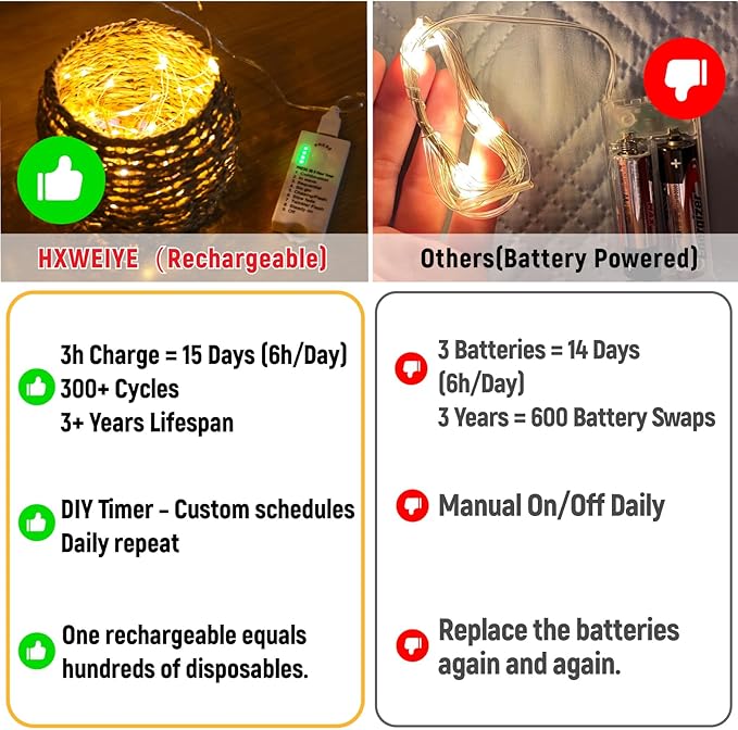 HXWEIYE Rechargeable Fairy Lights Battery Operated, DIY Timer & 8 Modes, 2 Pack 16FT 50LED Twinkle String Lights Indoor, Led mini Lights for Bedroom Wedding Dorm Christmas Tree Decor (Warm White)