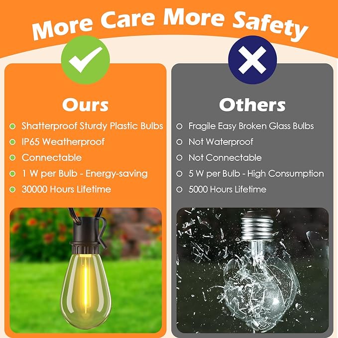 Larkvue 96FT LED Outdoor String Lights, Waterproof Patio Lights with 30+2 2700K Dimmable Shatterproof Edison Hanging Bulbs for Backyard Party-Black
