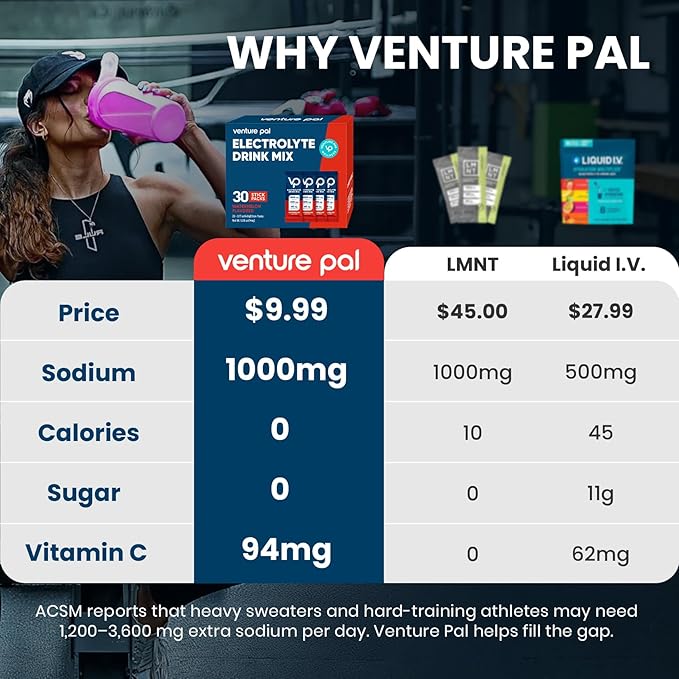 Venture Pal High Sodium Sugar-Free Electrolyte Powder Packets - Hydration Packets with Sodium, Potassium & Magnesium | Zero Calories | Vegan, Keto, and Paleo Friendly | 30 Sticks