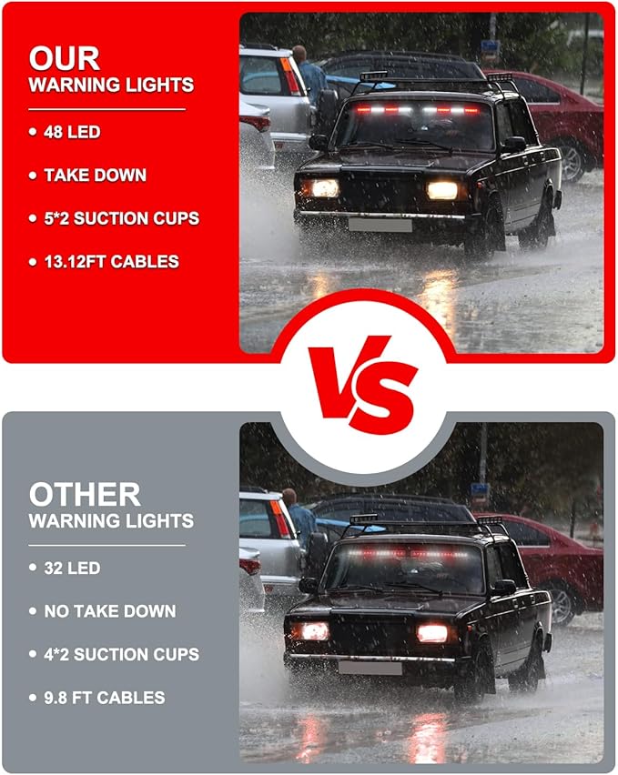 HLauto 604N Emergency Dash Strobe Lights: 2x16.8 inch Red White Security Light w/Take Down, 48 LED Safety Flashing Warning Hazard Interior Windshield Light Bar for Trucks Vehicles