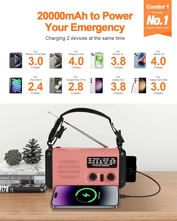 Emergency Crank Radio, 20000mAh / 74000mWh Solar Hand Crank Weather Radio with NOAA/AM/FM, Battery Powered Radio with Cell Phone Charger, Reading Lamp, Flashlight & SOS for Emergencies/Home (Pink)