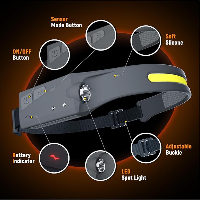 EGUKU Headlamp Rechargeable, Rechargeable LED Headlamps 1200Lumens 2 COB 230°Wide Beam Headlight with Bright 5 Modes Lightweight Waterproof Head Lamp for Outdoor Running, Camping Hiking
