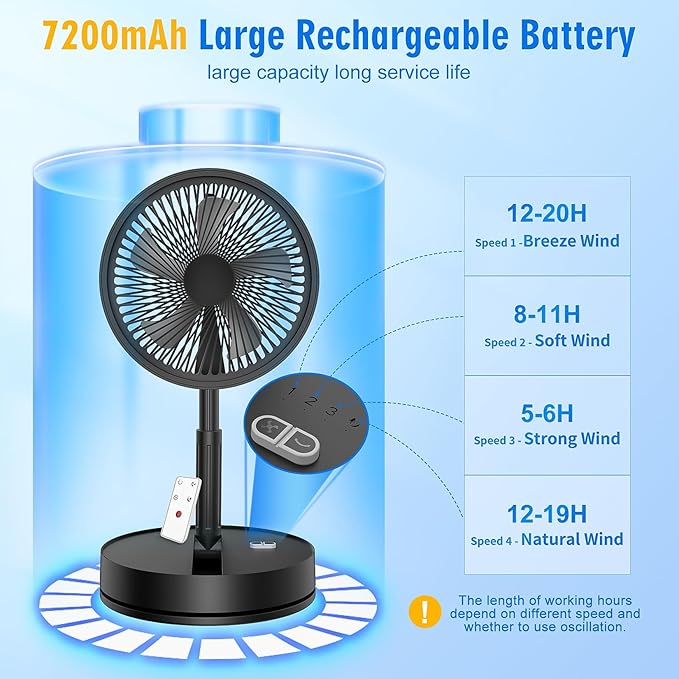 LIPETY Portable Foldable Rechargeable Oscillating Fan - 8.6" 7200mah Battery Operated USB C Small Fan Remote, Quiet Table Desk Fan Folding Standing Pedestal Fans for Bedroom Rome Office Camping Travel