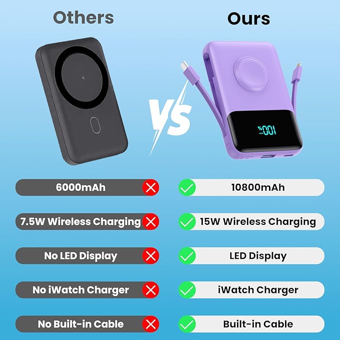 Magnetic Portable Charger for iPhone with Built-in Cable,10800mAh Wireless Power Bank for Magsafe Travel Essential,6-in-1 25W PD Fast Charging USB C Battery Pack for iPhone 17/16/15/14/13, Apple Watch