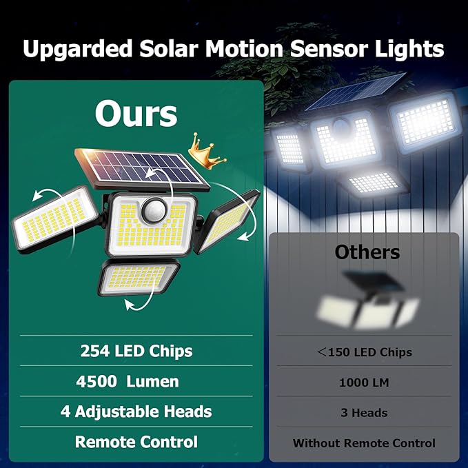 4500LM Solar Lights Outdoor, 4 Adjustable Heads Motion Sensor Lights, 3 Modes, 6500K, IP65 Waterproof Solar Security Wall Lights, Remote Control Flood Lights, Garden, Outside, Backyard, 1 Pack