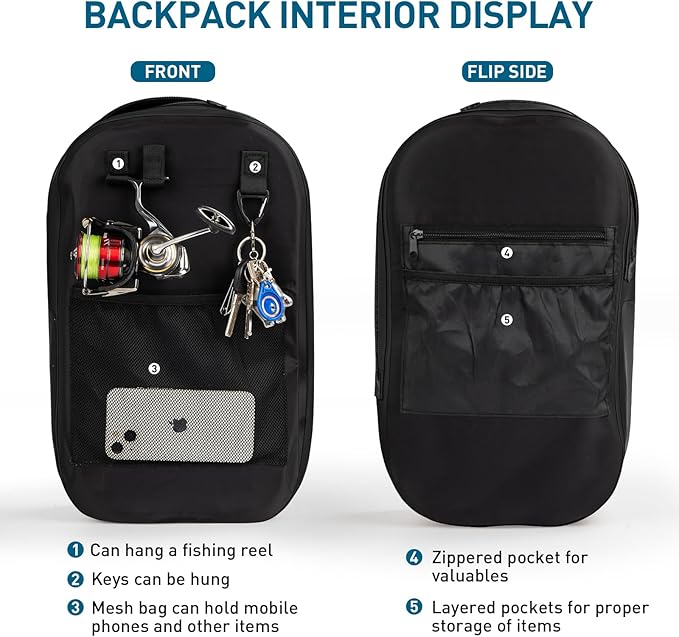 THKFISH IPX8 Waterproof Fishing Backpack with Rod Holder, Lightweight Fishing Sling Bag, Move Freely Fish Gifts for Men